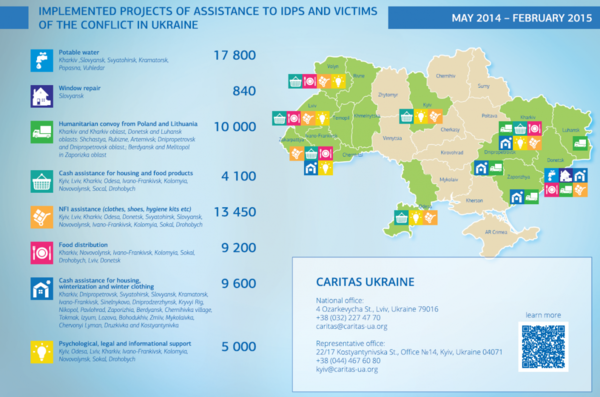 Implemented projects during may 2014 tp february 2015