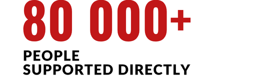 80,000+ people supported directly 80,000+ people supported directly