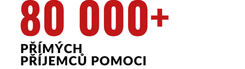 Přes 80 000 přímých příjemců pomoci Přes 80 000 přímých příjemců pomoci