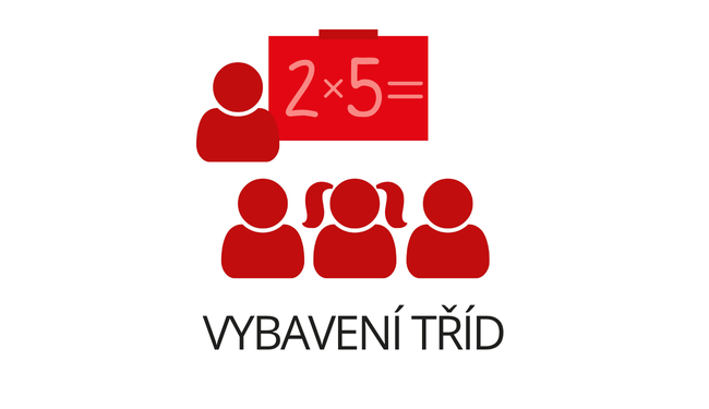 Vybavení tříd Vybavení tříd