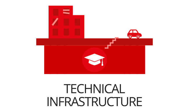 Technical infrastructure